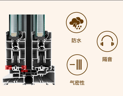 精心选材，门窗质量有保证